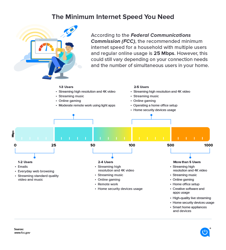 How Does Internet Speed Work