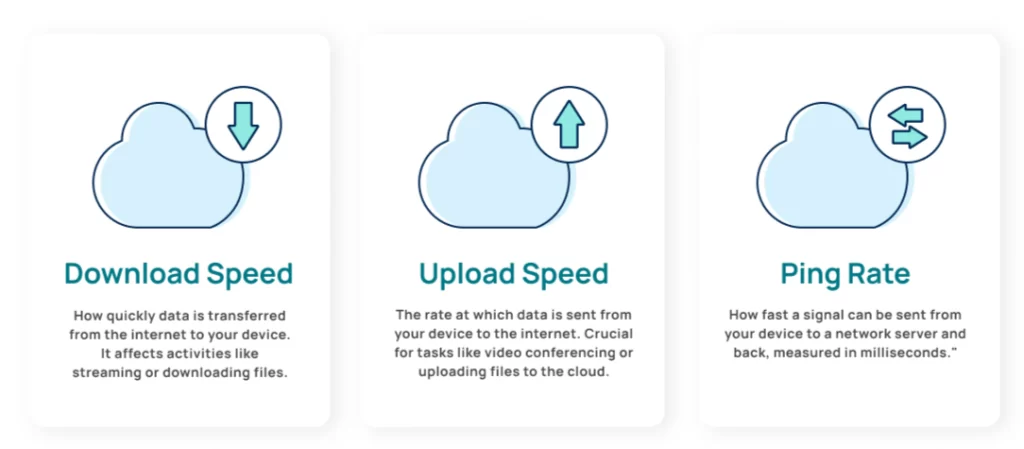 Understanding Internet Speed Test 